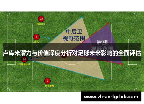 卢库米潜力与价值深度分析对足球未来影响的全面评估