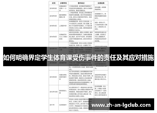 如何明确界定学生体育课受伤事件的责任及其应对措施