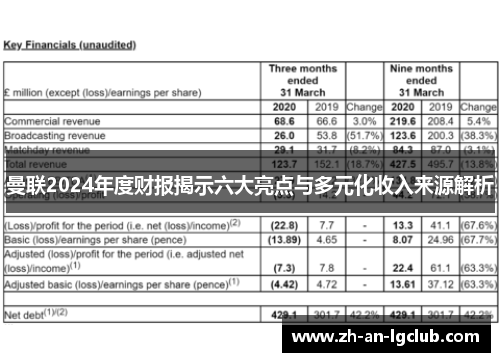 曼联2024年度财报揭示六大亮点与多元化收入来源解析