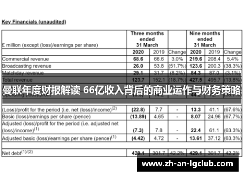 曼联年度财报解读 66亿收入背后的商业运作与财务策略