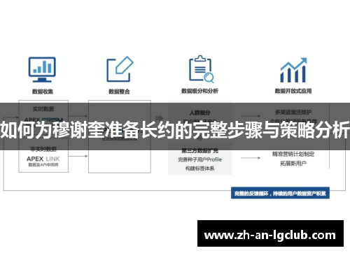 如何为穆谢奎准备长约的完整步骤与策略分析