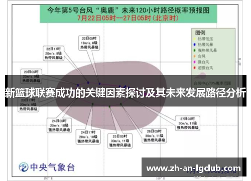 新篮球联赛成功的关键因素探讨及其未来发展路径分析