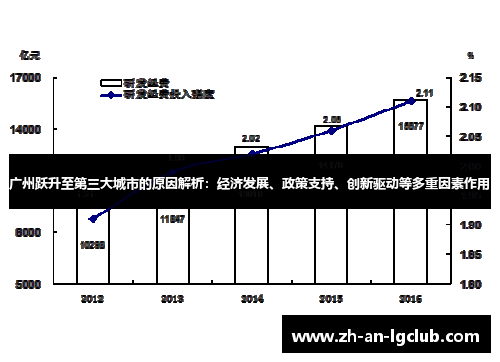 广州跃升至第三大城市的原因解析：经济发展、政策支持、创新驱动等多重因素作用