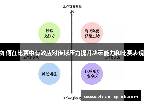 如何在比赛中有效应对传球压力提升决策能力和比赛表现