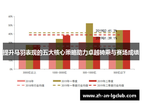 提升马羽表现的五大核心策略助力卓越骑乘与赛场成绩