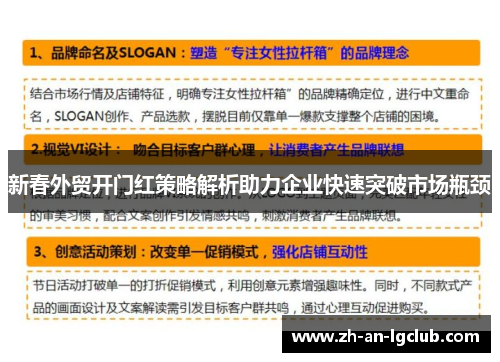 新春外贸开门红策略解析助力企业快速突破市场瓶颈
