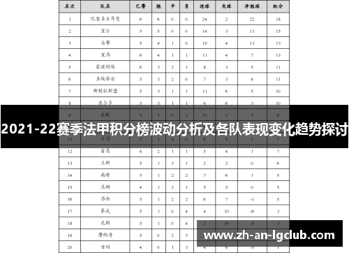 2021-22赛季法甲积分榜波动分析及各队表现变化趋势探讨