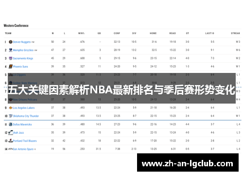五大关键因素解析NBA最新排名与季后赛形势变化