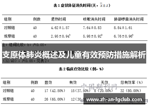 支原体肺炎概述及儿童有效预防措施解析