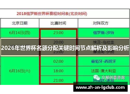 2026年世界杯名额分配关键时间节点解析及影响分析