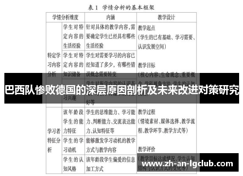 巴西队惨败德国的深层原因剖析及未来改进对策研究