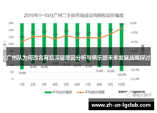 广州队为何改名背后深层原因分析与俱乐部未来发展战略探讨