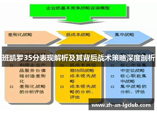 班凯罗35分表现解析及其背后战术策略深度剖析