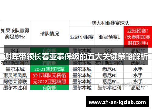 谢晖带领长春亚泰保级的五大关键策略解析 谢晖带领长春亚泰保级的五大关键策略解析