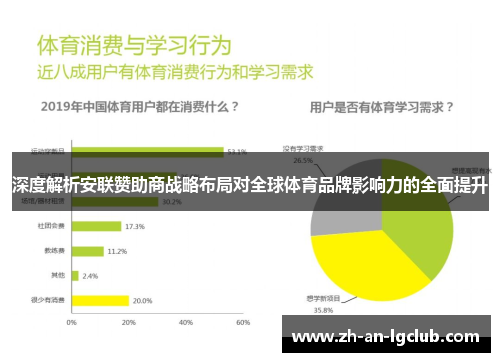 深度解析安联赞助商战略布局对全球体育品牌影响力的全面提升