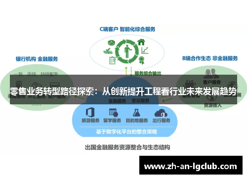 零售业务转型路径探索:从创新提升工程看行业未来发展趋势 零售业务转型路径探索:从创新提升工程看行业未来发展趋势