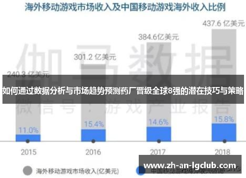 如何通过数据分析与市场趋势预测药厂晋级全球8强的潜在技巧与策略