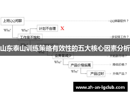 山东泰山训练策略有效性的五大核心因素分析