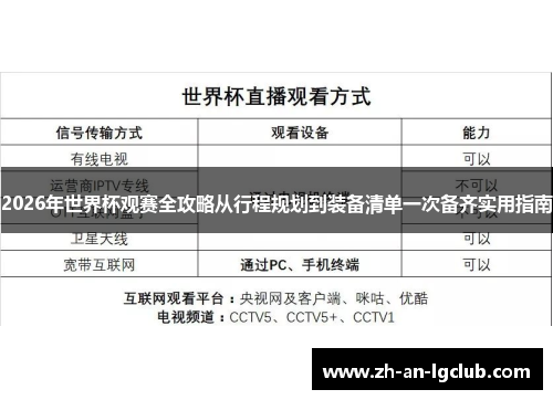 2026年世界杯观赛全攻略从行程规划到装备清单一次备齐实用指南