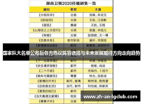国家队大名单公布后各方热议阵容选择与未来发展期待方向走向趋势 国家队大名单公布后各方热议阵容选择与未来发展期待方向走向趋势