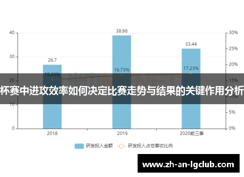 杯赛中进攻效率如何决定比赛走势与结果的关键作用分析 杯赛中进攻效率如何决定比赛走势与结果的关键作用分析