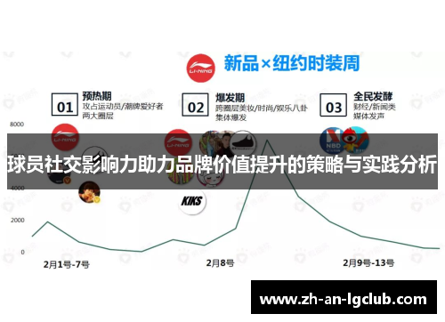 球员社交影响力助力品牌价值提升的策略与实践分析 球员社交影响力助力品牌价值提升的策略与实践分析