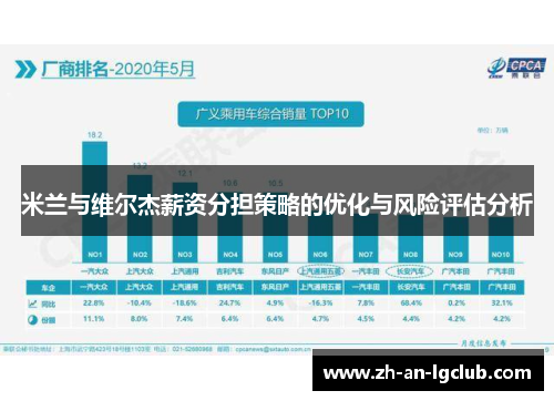 米兰与维尔杰薪资分担策略的优化与风险评估分析