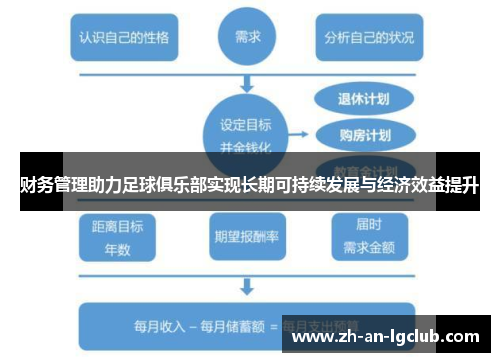 财务管理助力足球俱乐部实现长期可持续发展与经济效益提升
