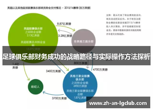 足球俱乐部财务成功的战略路径与实际操作方法探析