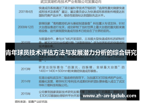 青年球员技术评估方法与发展潜力分析的综合研究